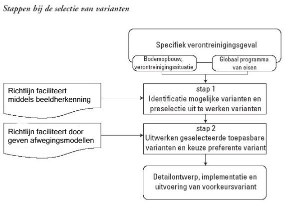 Stappen bij de selectie van varianten